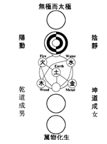 wujitaiji